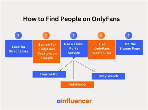 can i find someone on onlyfans|OnlyFans Search Engines: How To Find Someone On OnlyFans